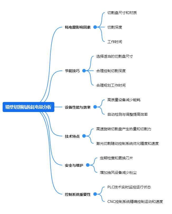 91免费网站入口的耗電量分析.png
